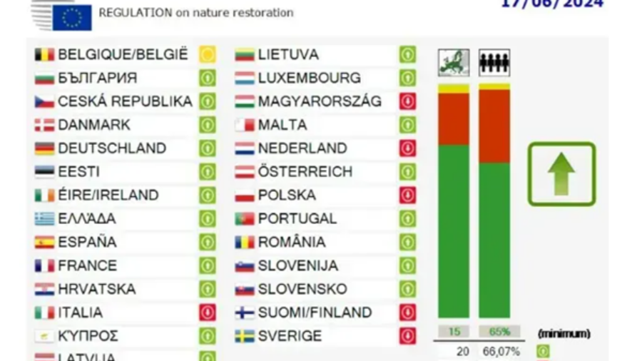 voting result 17062024 nature eu