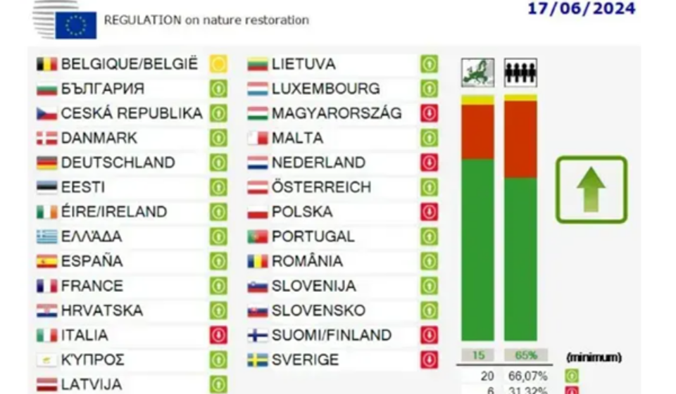 voting result 17062024 nature eu